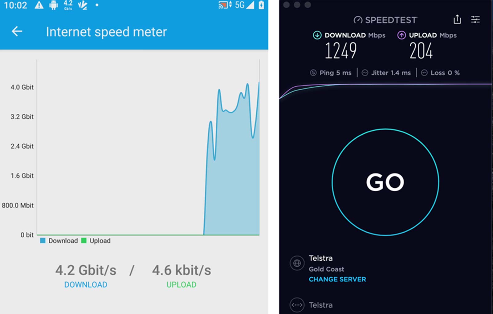 Telstra 5g 4gbps Speed Test 